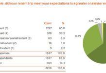 NEW VISITOR SURVEY – SUMMER 2016