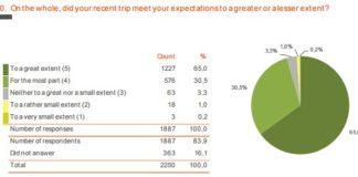 NEW VISITOR SURVEY – SUMMER 2016