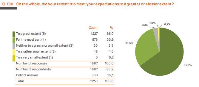 ensk-konnun NEW VISITOR SURVEY – SUMMER 2016
