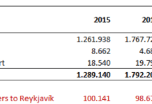 INTERNATIONAL VISITORS TO ICELAND 2016